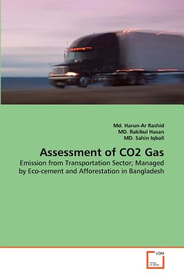 Assessment of CO2 Gas