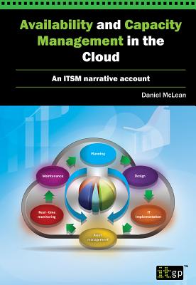 Availability and Capacity Management in the Cloud: An Itsm Narrative Account